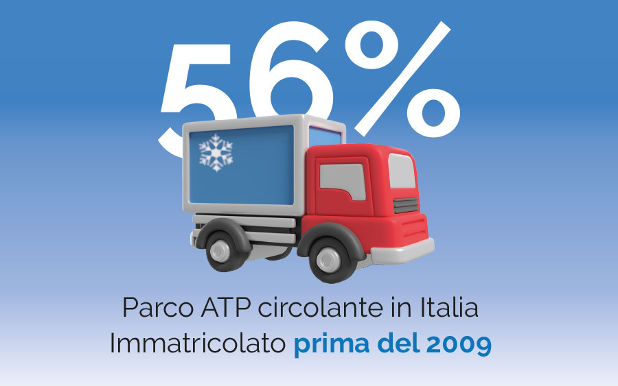 Soluzione per un Trasporto Refrigerato Efficace e Sicuro SV Noleggio